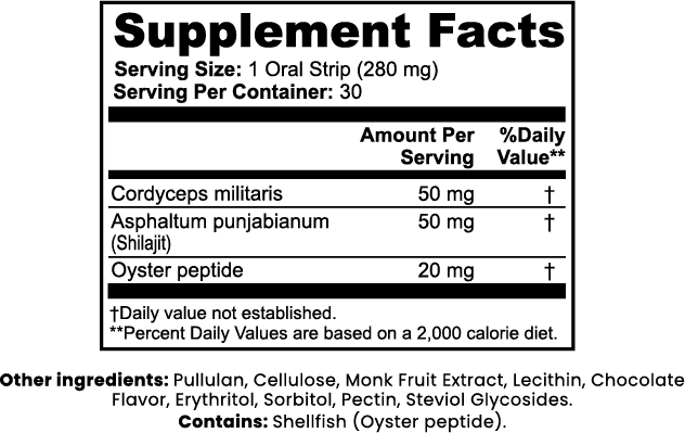 Libido Support Strips